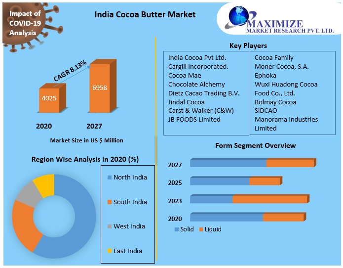 India Cocoa Butter Market 1 4