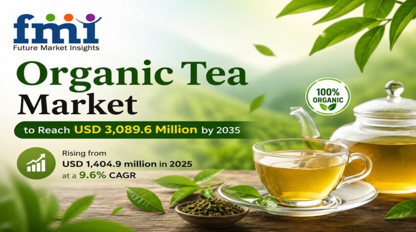 Organic Tea Market