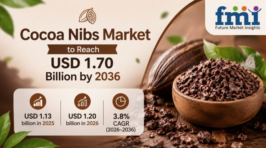 Cocoa Nibs Market