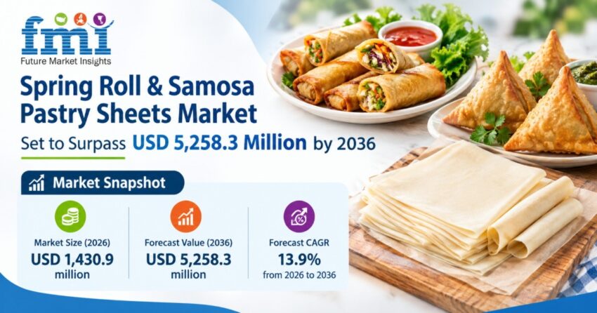 Spring Roll Samosa Pastry Sheets Market