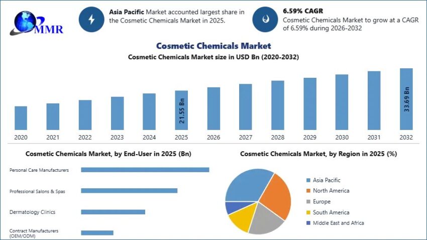 Cosmetic Chemicals Market 1 1