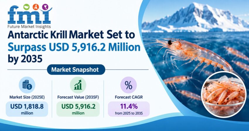 Antarctic Krill Market
