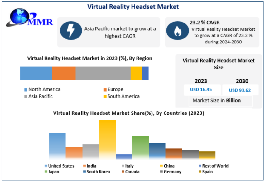 Virtual Reality Headset Market