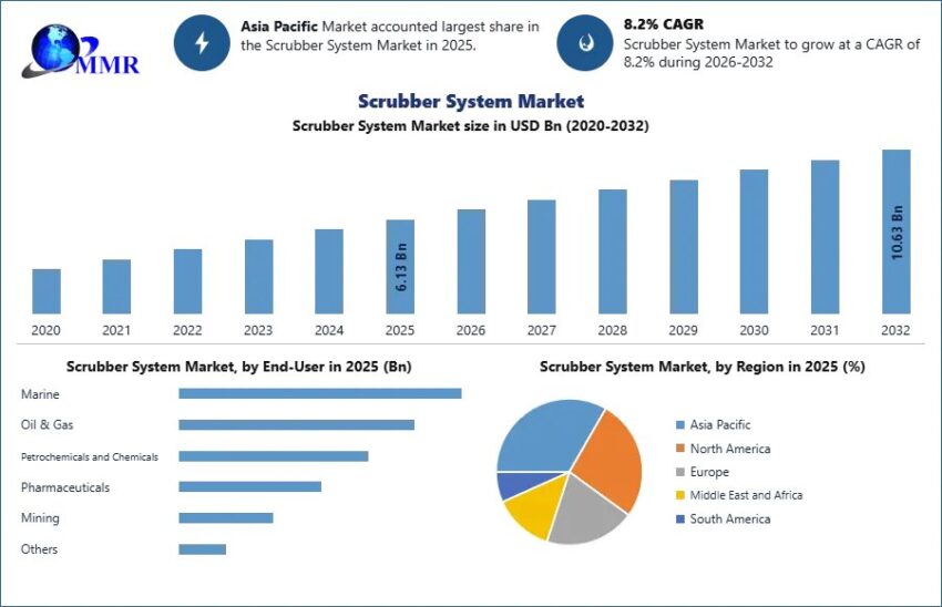 Scrubber System Market 2 6