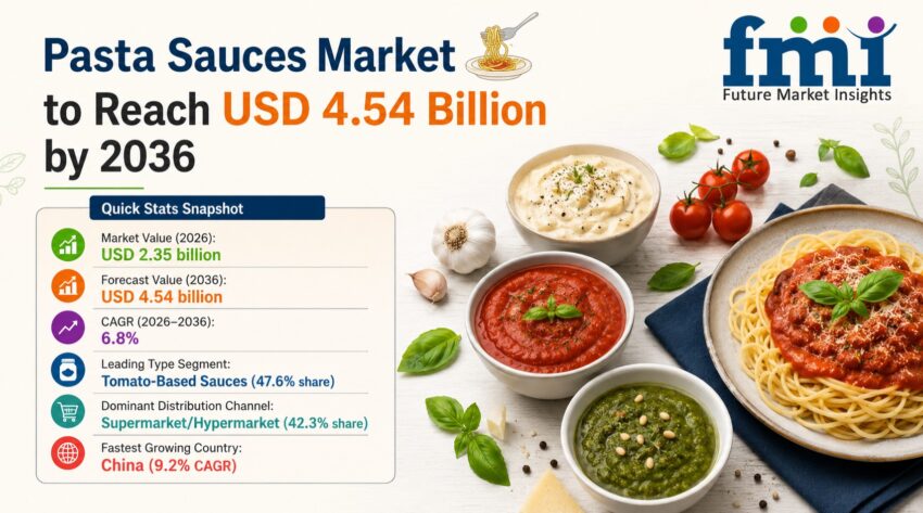 Pasta Sauces Market