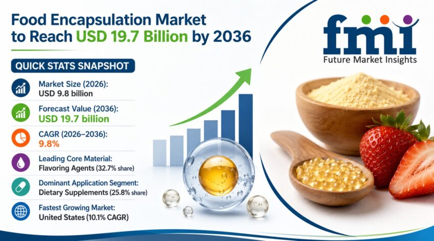 Food Encapsulation Market