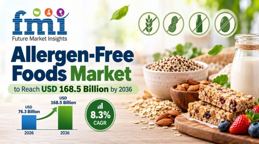 Allergen Free Food Market