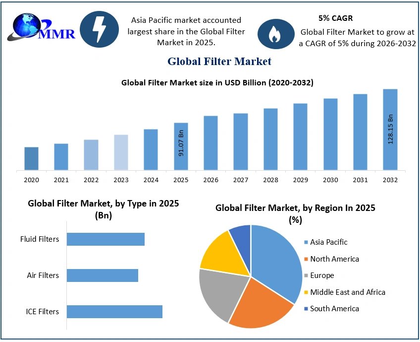 Filter Market 2 1