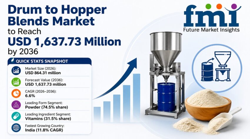 Drum to Hopper Blends Market