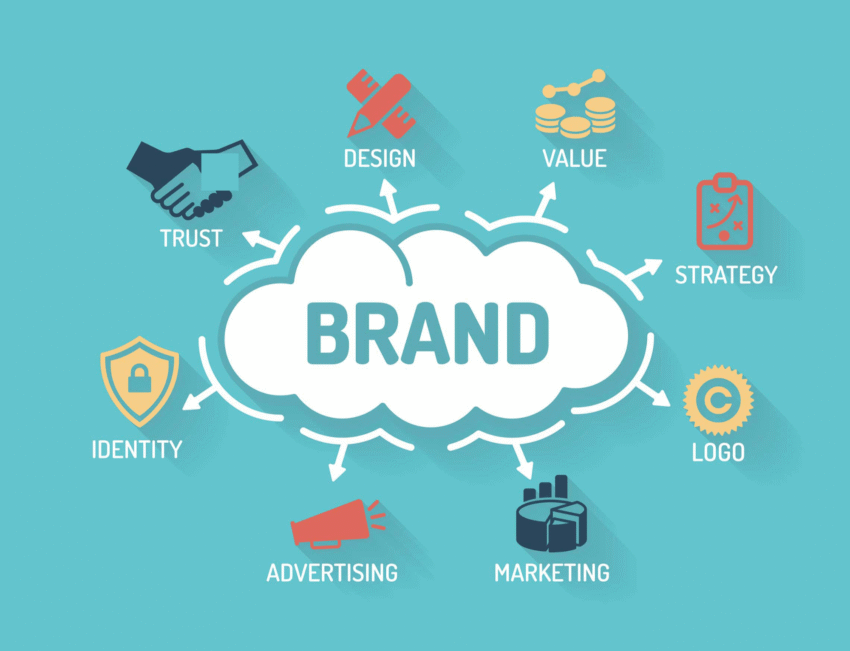 branding