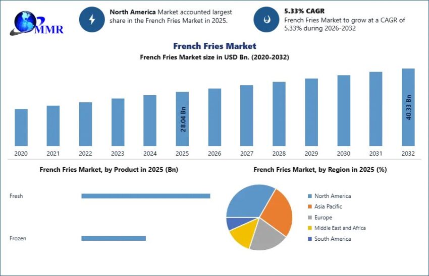 French Fries Market 4