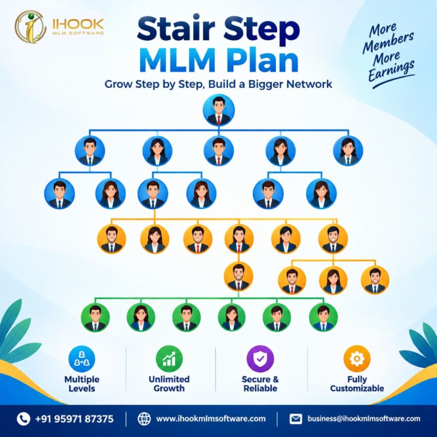 Stair Step MLM Plan