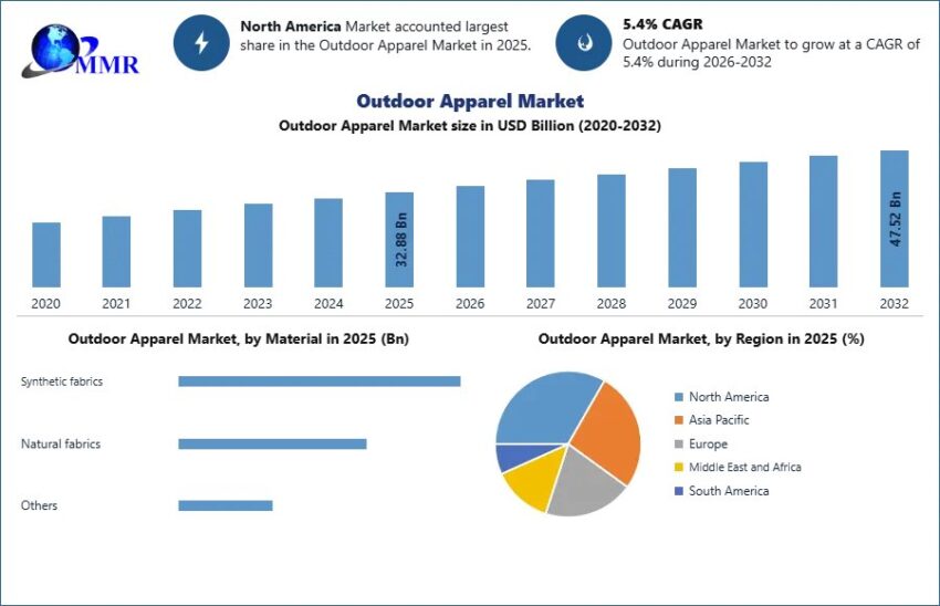 Outdoor Apparel Market 4 1