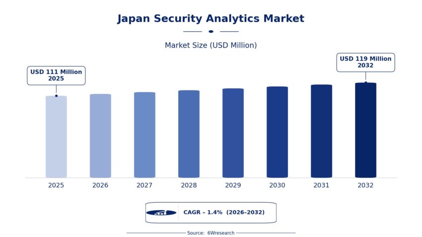 japan security analytics market size growth rate