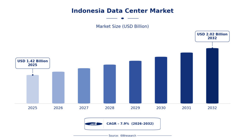 Indonesia Data Center Market 1