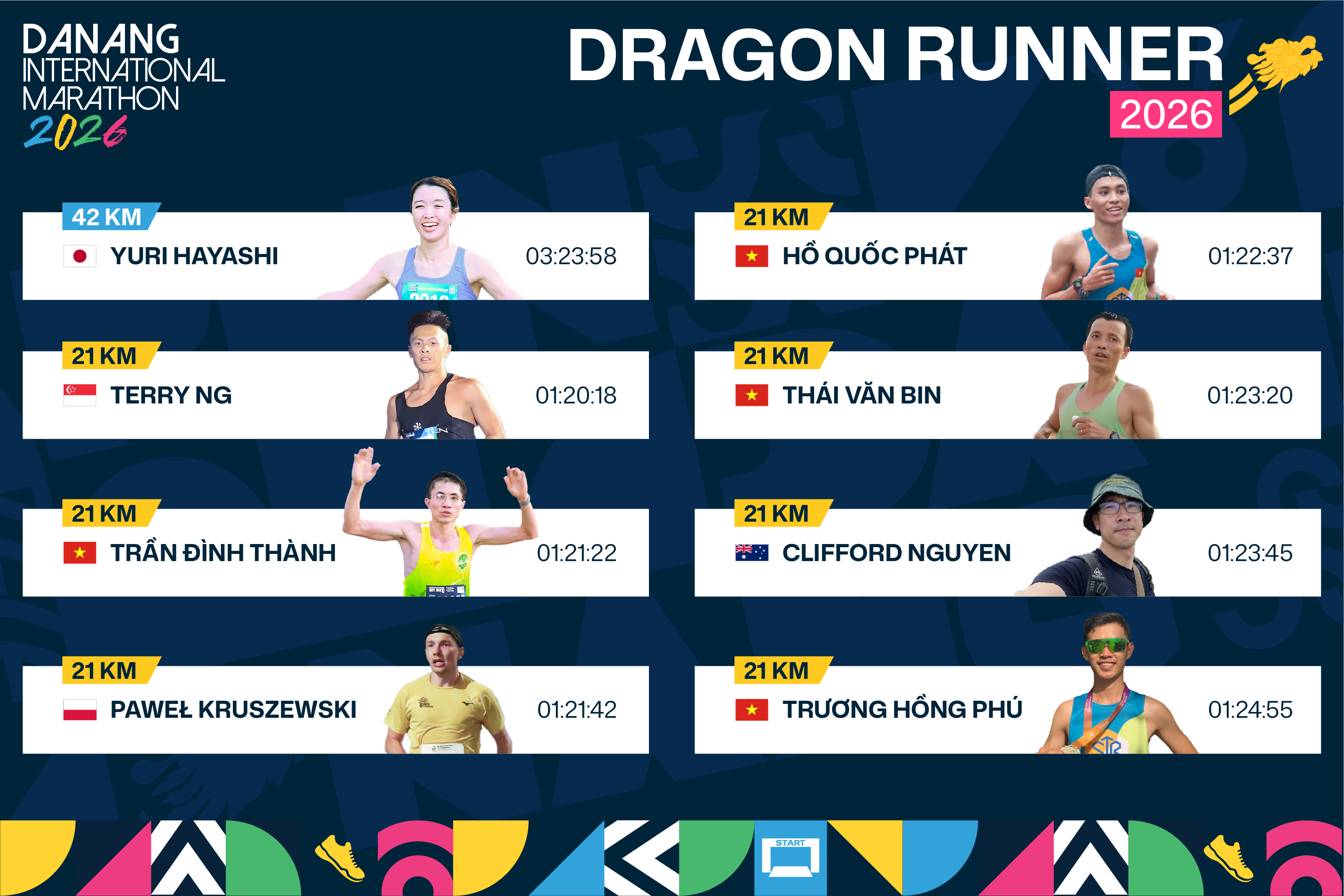 dragon runner 2026