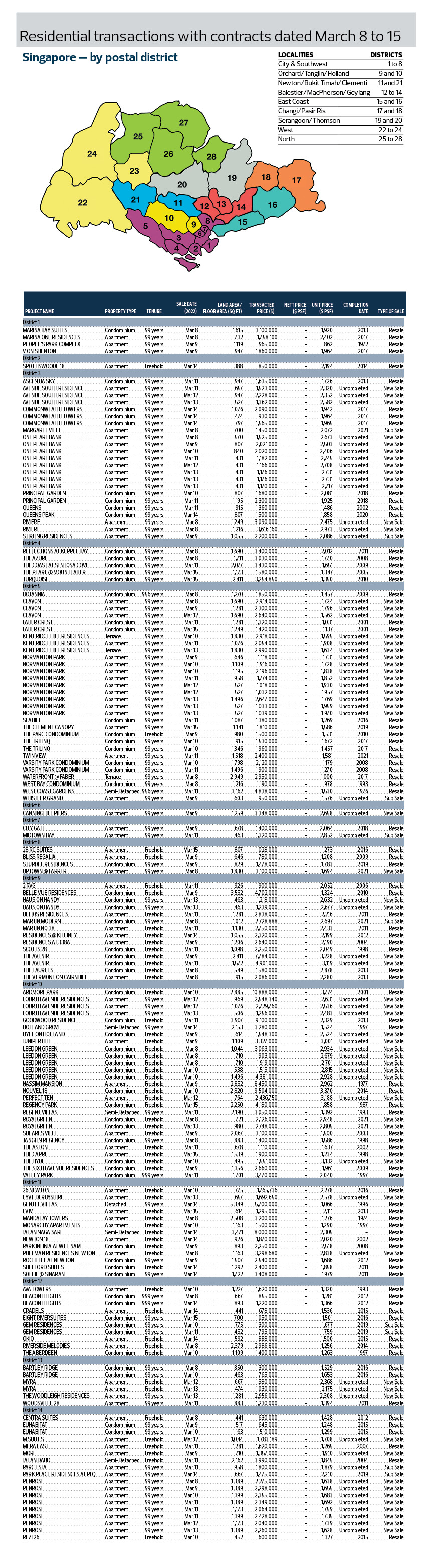 Done Deals - EDGEPROP SINGAPORE
