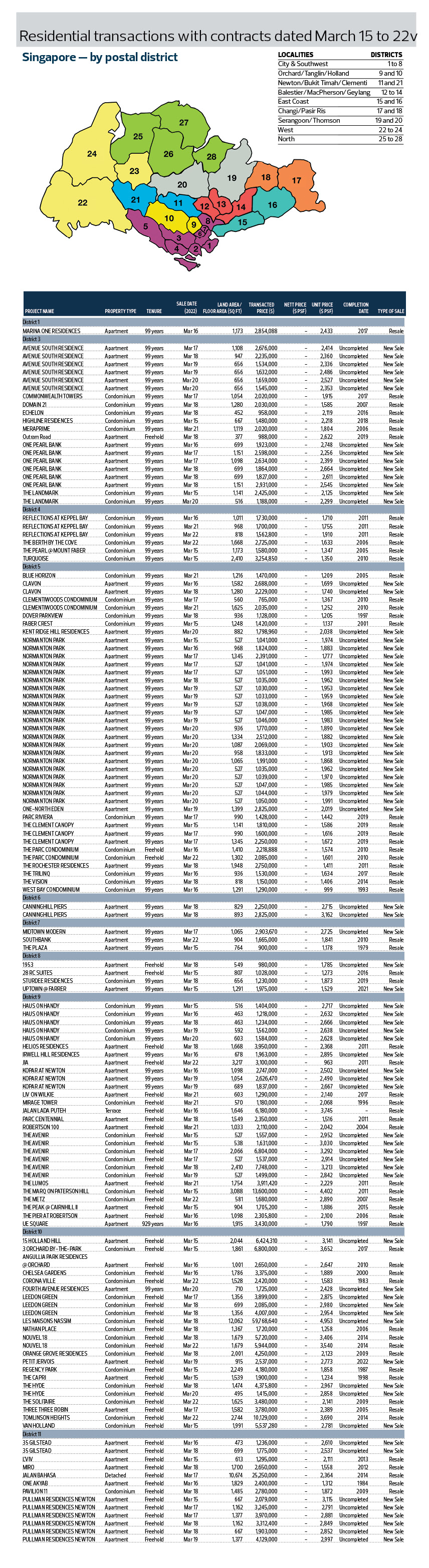 Done Deals - EDGEPROP SINGAPORE