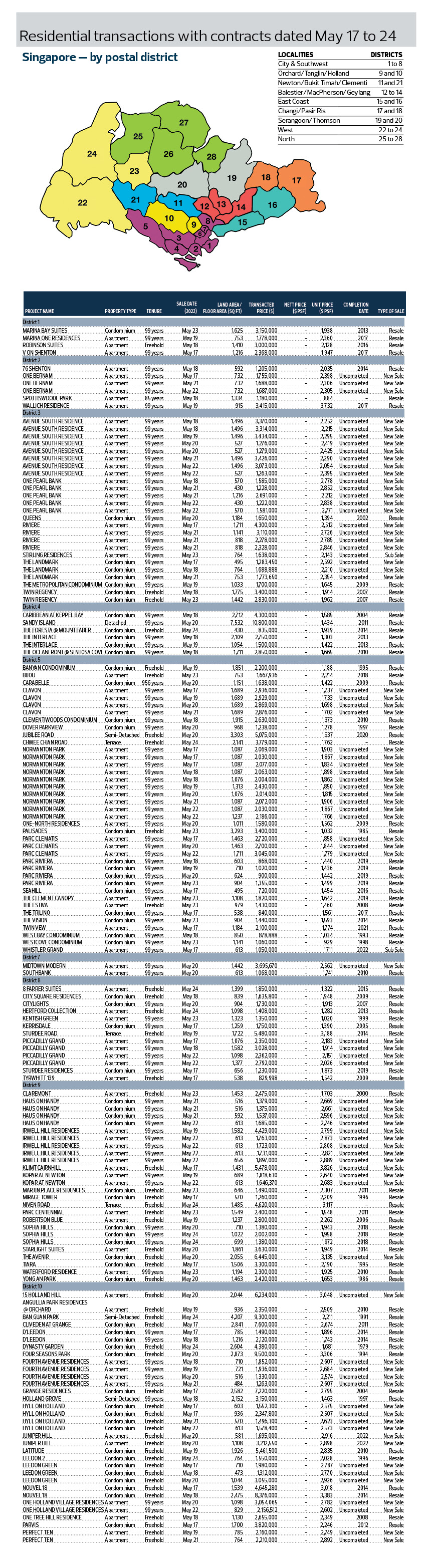 Done Deals - EDGEPROP SINGAPORE