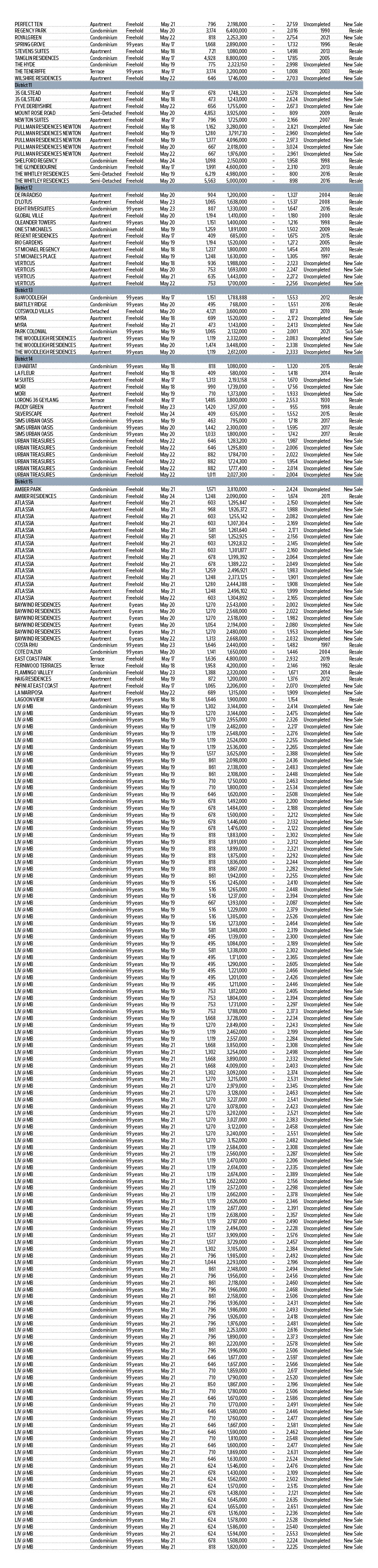 Done Deals - EDGEPROP SINGAPORE