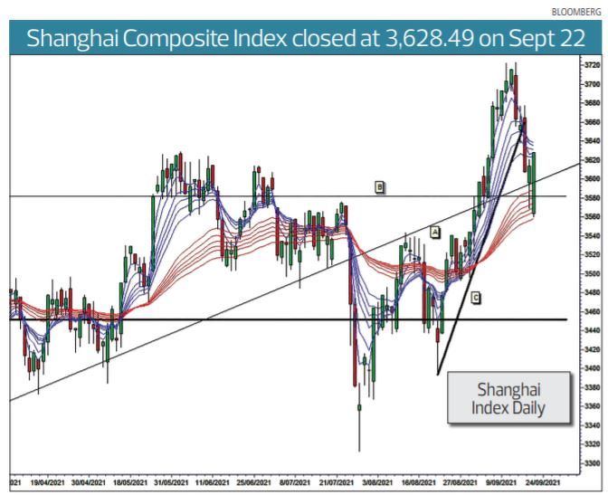 shanghai