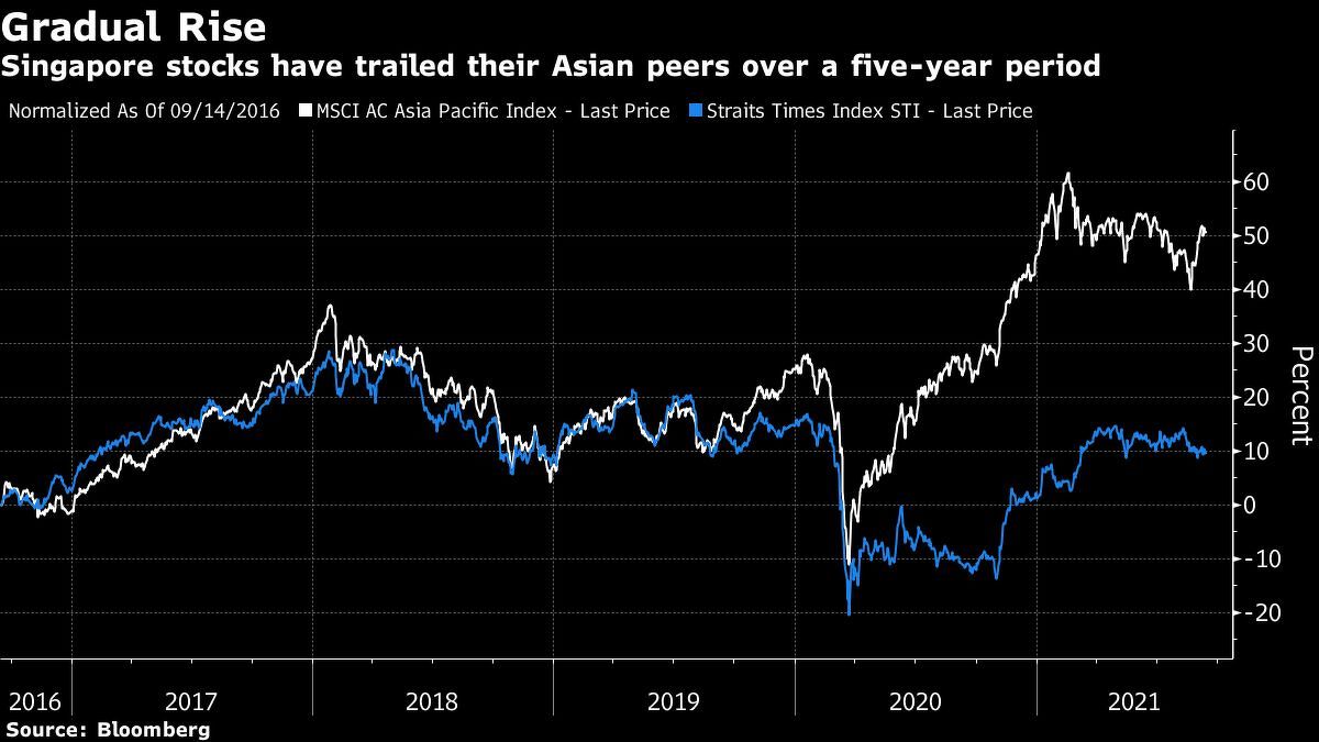 singapore stocks