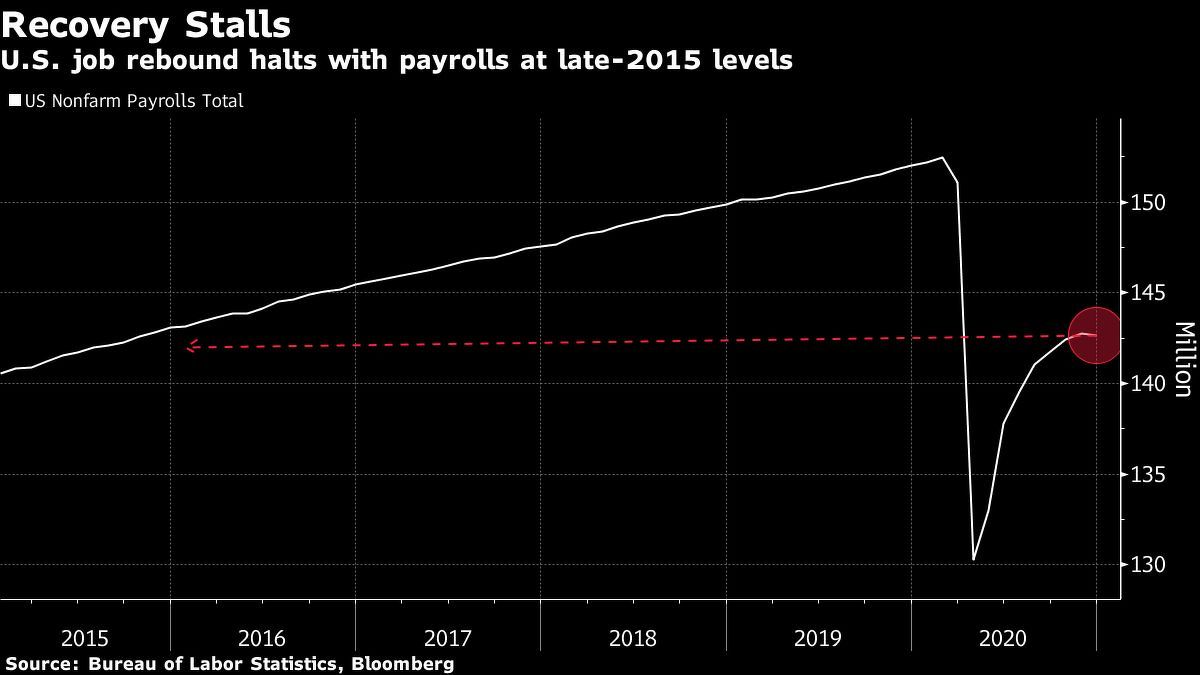 us jobs