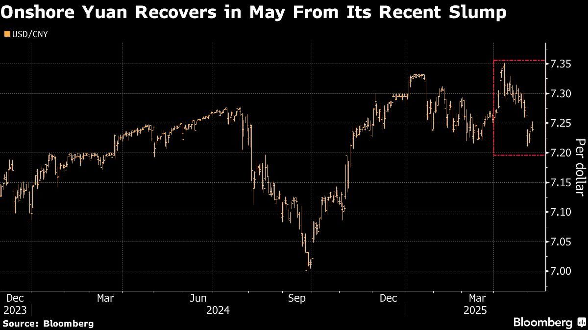 Goldman sees yuan reaching 7 per US dollar as trade talks progress