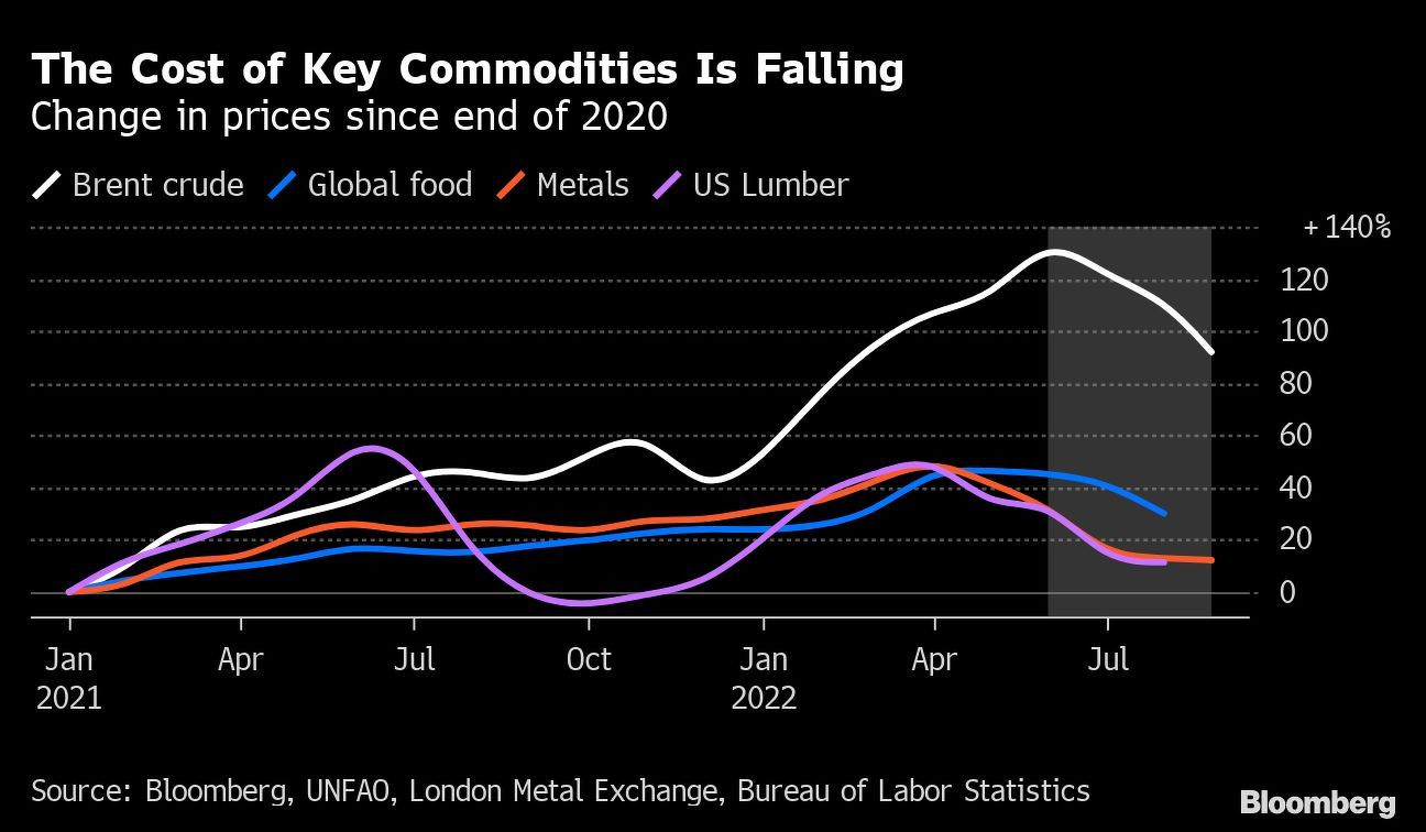 inflation crude