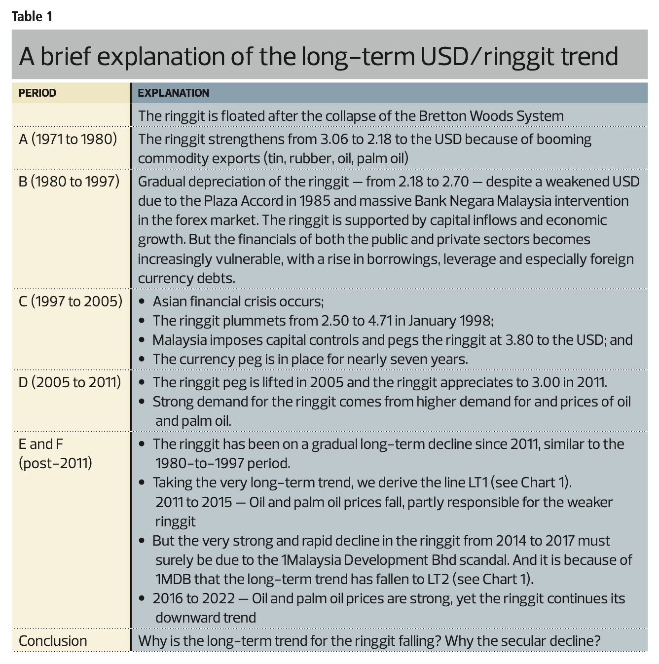 Outlook for the ringgit: Between structural drag and cyclical relief
