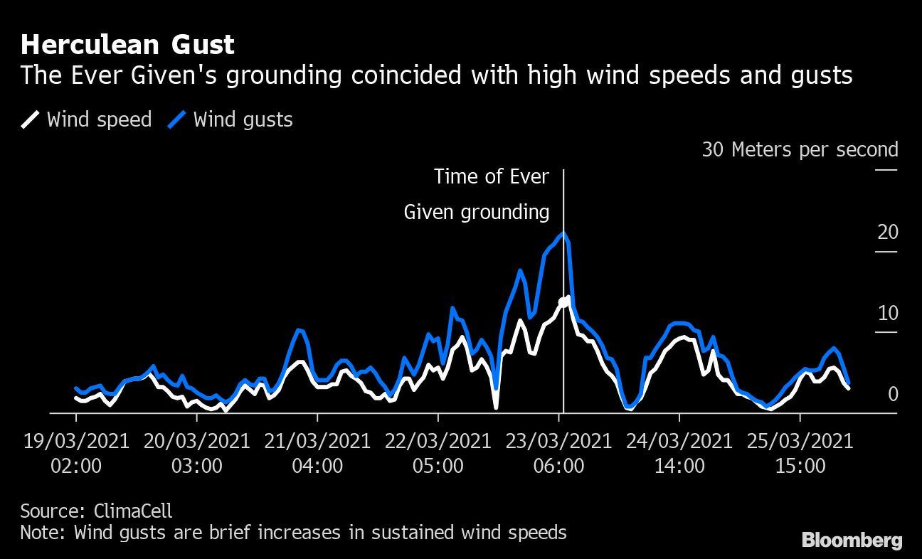 gust