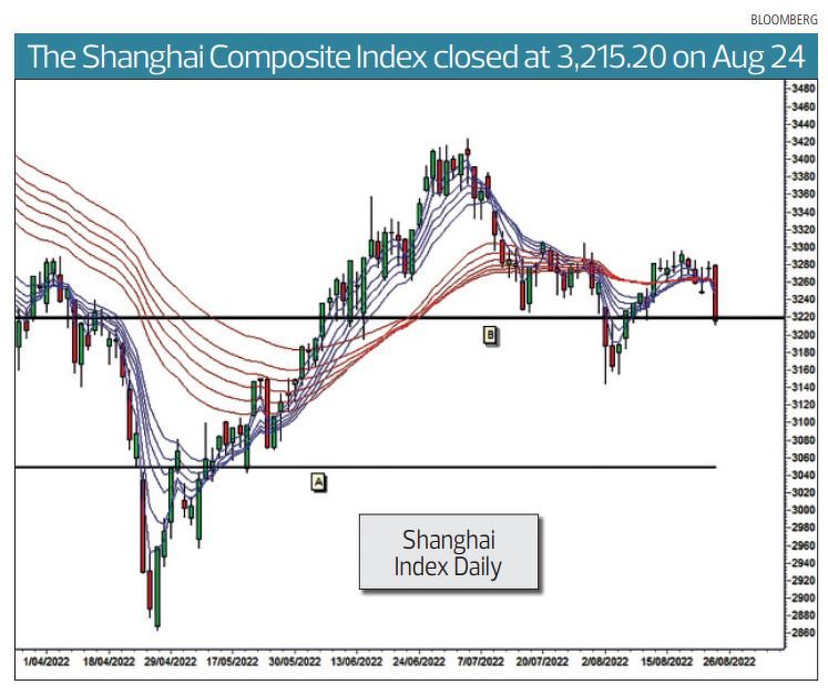 shanghai