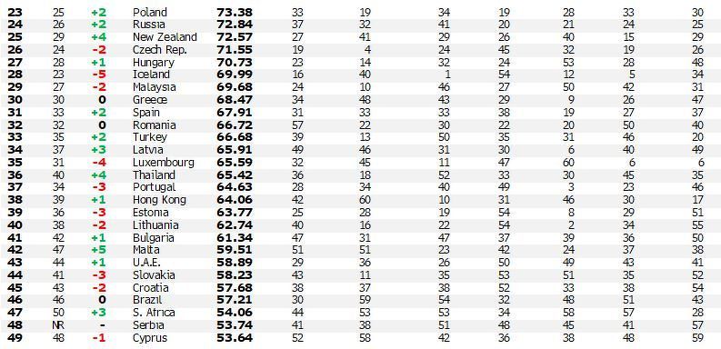innovation index