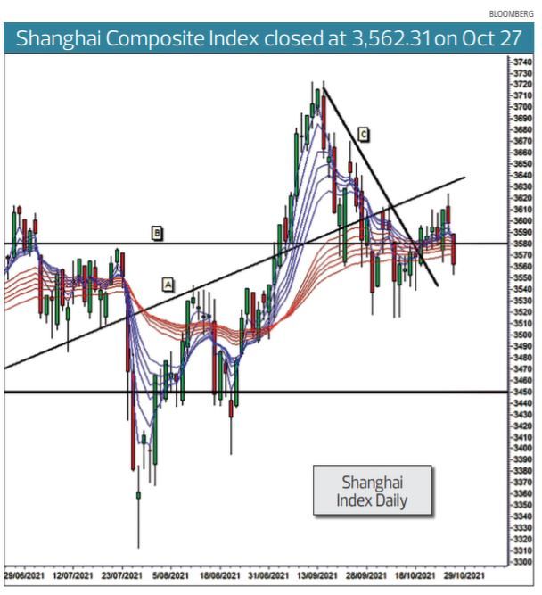 shanghai