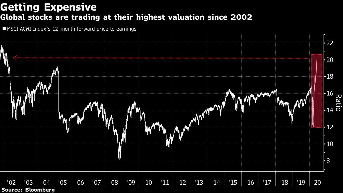 stock rebound 2020
