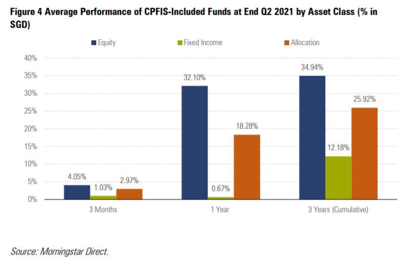 c28d5d-cpf-chart.JPG