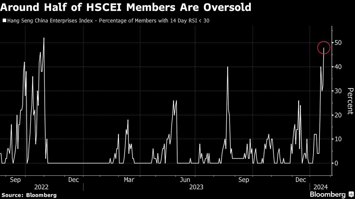 Chinese stocks rebound as officials consider market rescue package