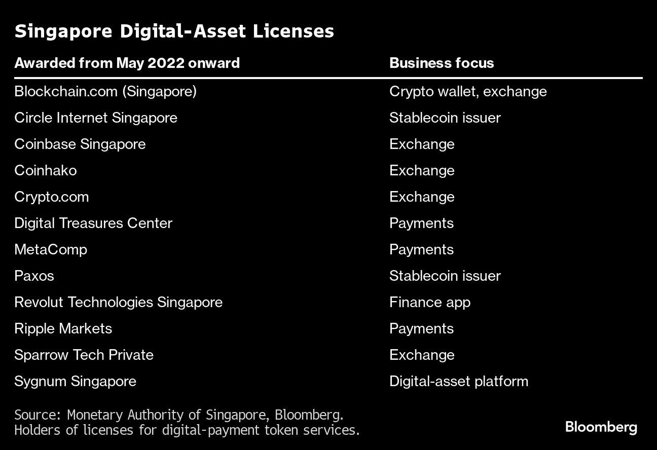Blockchain com singapore pte ltd (78) 사진