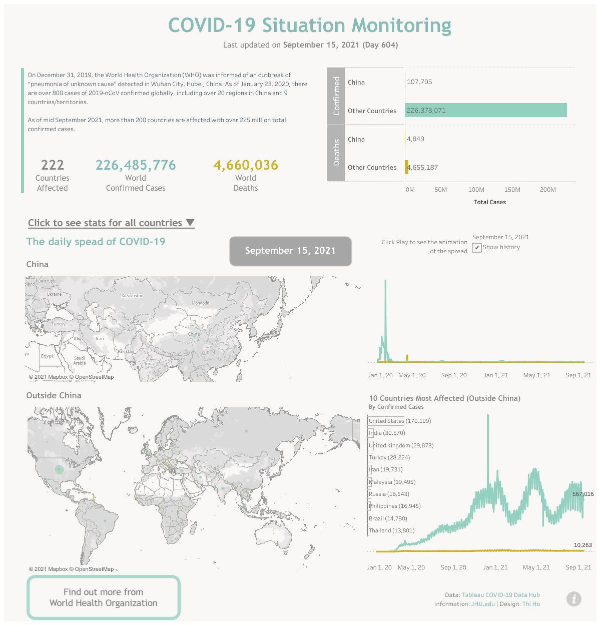 Tableau coronavirus
