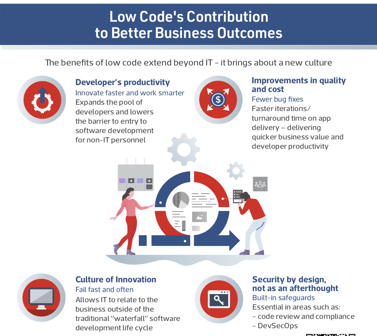 benefits of low-code no-code - THE EDGE SINGAPORE