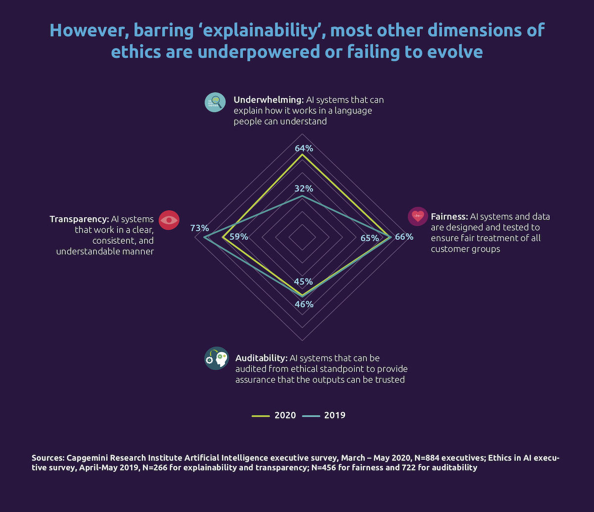 AI characteristics - THE EDGE SINGAPORE