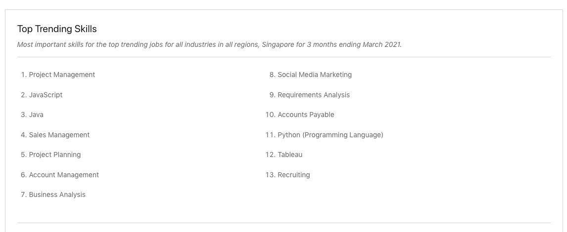 Top Trending Skills in Singapore as of March 2021, based on LinkedIn's Economic Graph