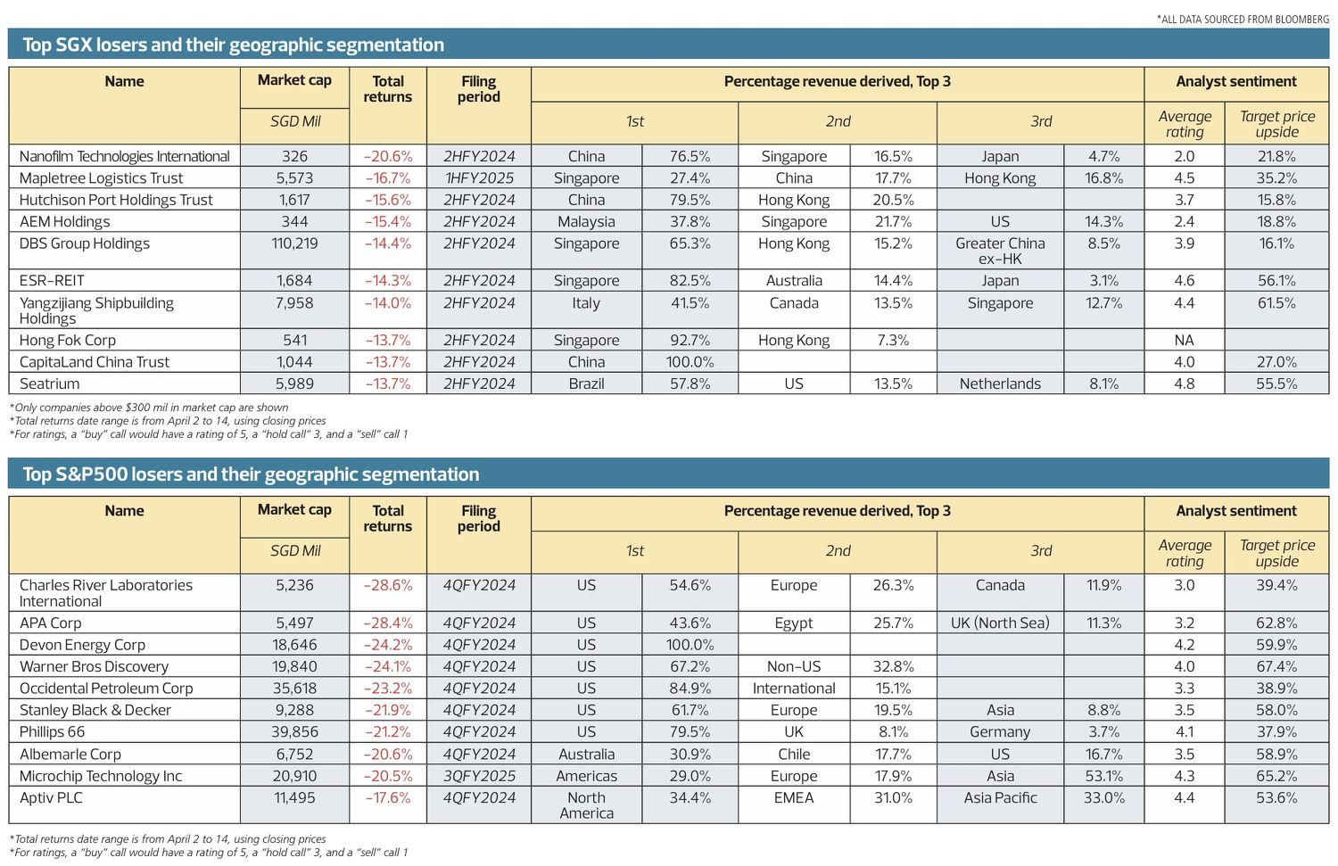 Mastering greed and fear in investing