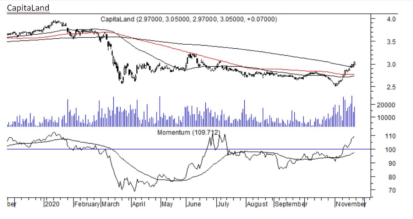 CapitaLand - THE EDGE SINGAPORE