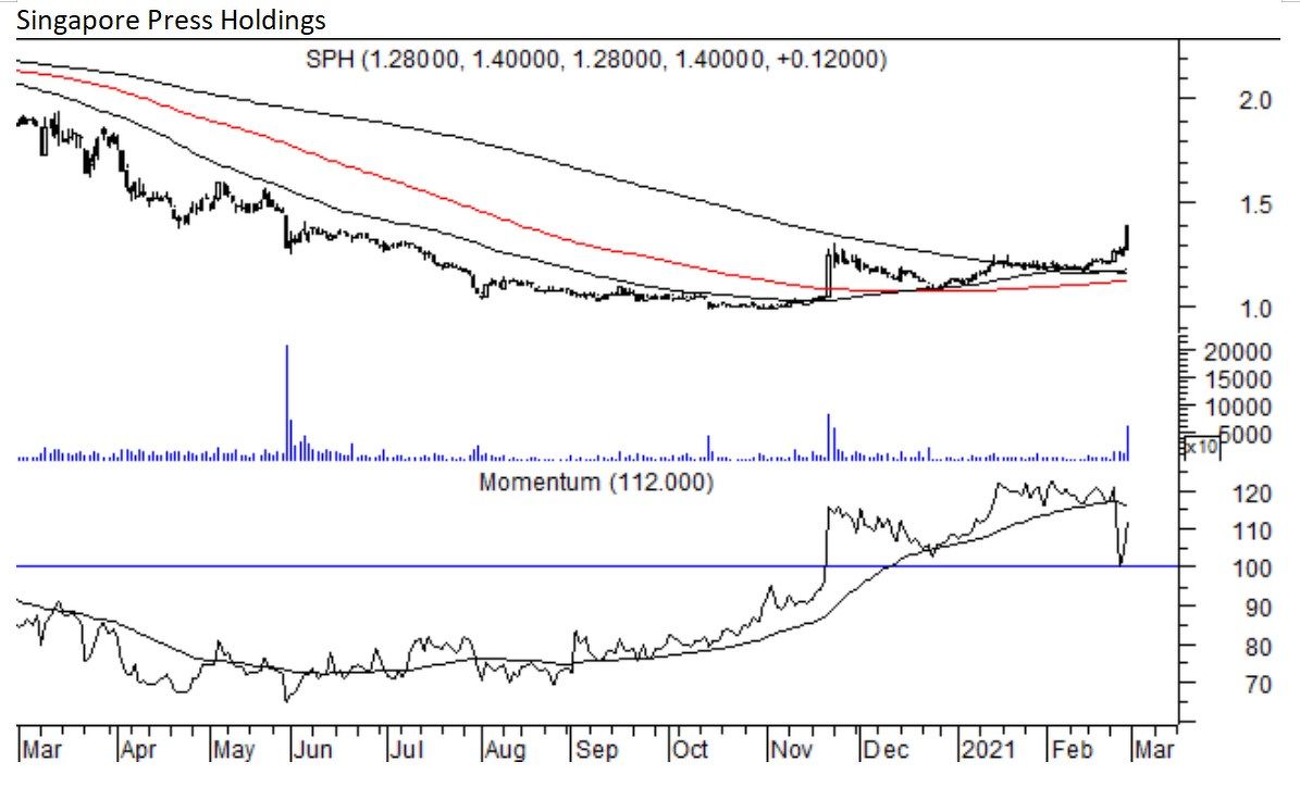 Singapore Press Holdings - THE EDGE SINGAPORE