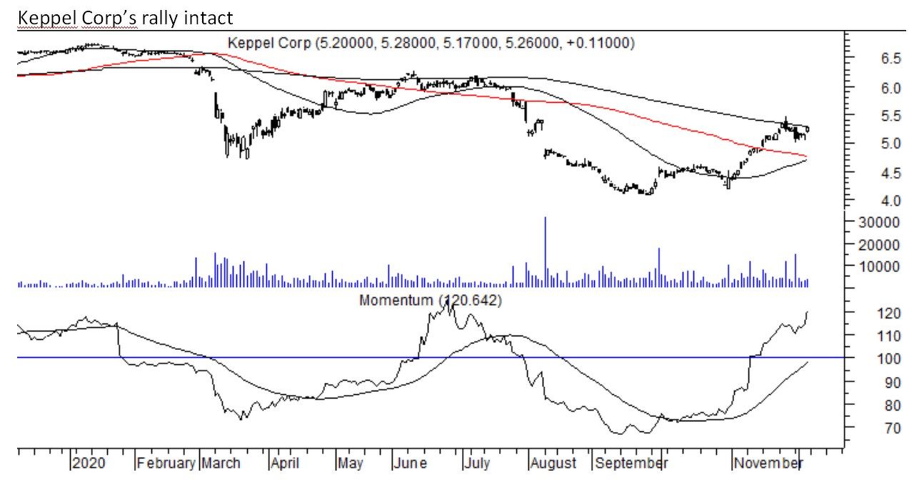 KEPPEL CORP - THE EDGE SINGAPORE