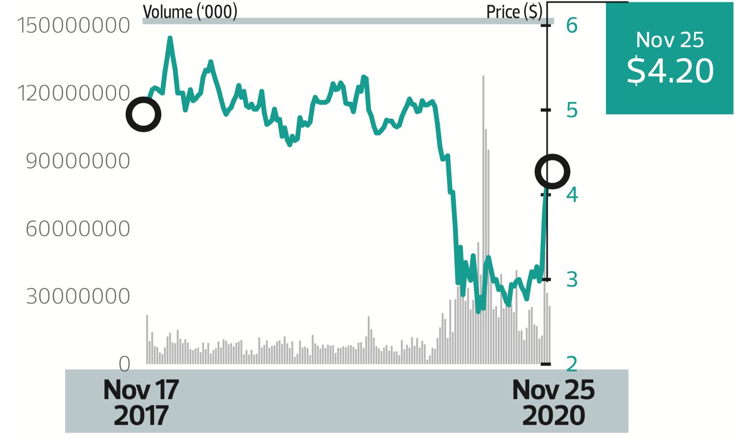 Price target: - THE EDGE SINGAPORE