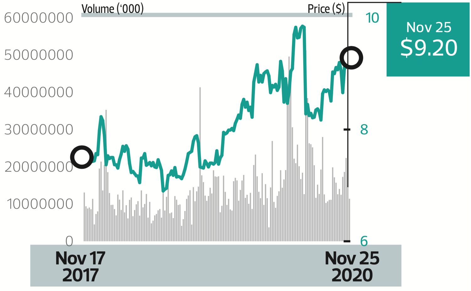 Price target: - THE EDGE SINGAPORE