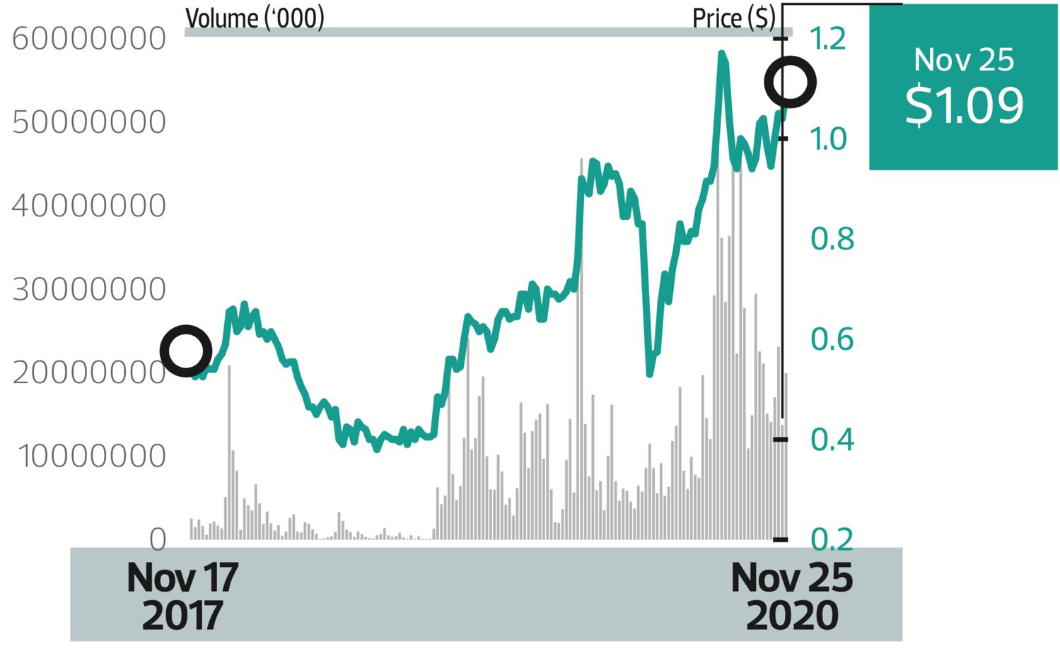 Price target: - THE EDGE SINGAPORE