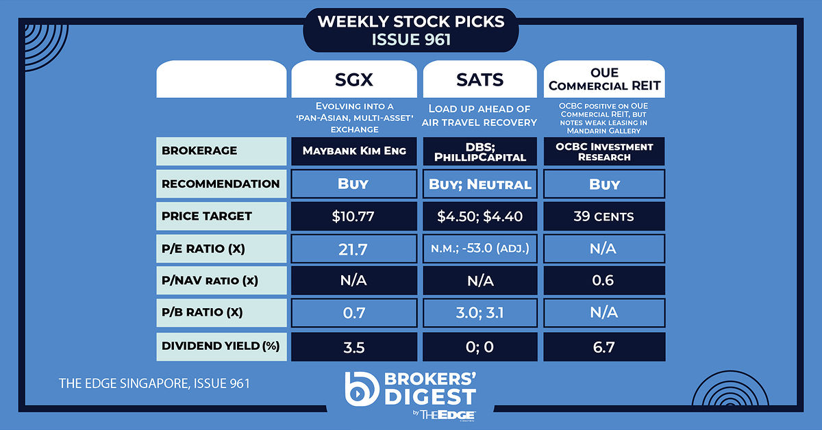 WEEKLY STOCK PICKS - THE EDGE SINGAPORE